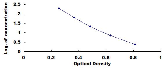 线粒体开放阅读框12S rRNA-C(MOTS-c)检测试剂盒(酶联免疫吸附试验法)