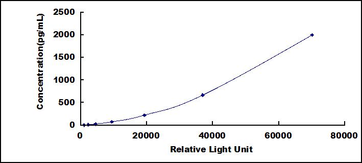 离子化钙结合适配分子1(IBA1)检测试剂盒(化学发光免疫分析法)