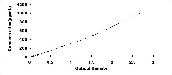 干扰素α4(IFNa4)检测试剂盒(酶联免疫吸附试验法)