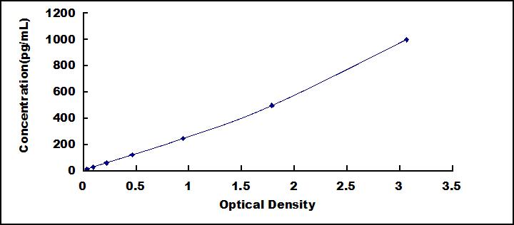 白介素23α(IL23a)检测试剂盒(酶联免疫吸附试验法)