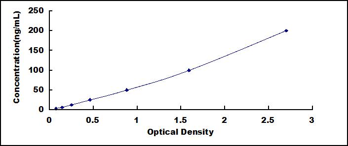 血管细胞粘附分子1(VCAM1)检测试剂盒(酶联免疫吸附试验法)