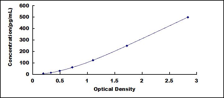 白介素1β(IL1b)检测试剂盒(酶联免疫吸附试验法)