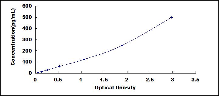 白介素1β(IL1b)检测试剂盒(酶联免疫吸附试验法)