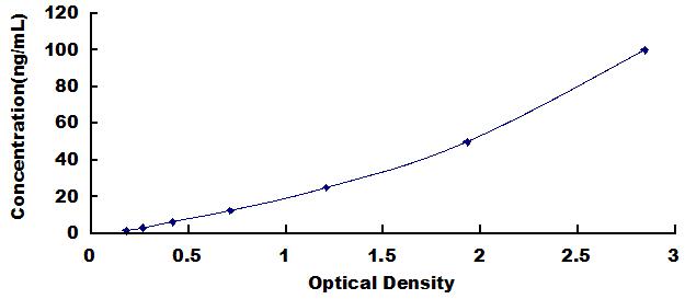 归巢关联细胞黏附分子(HCAM)检测试剂盒(酶联免疫吸附试验法)