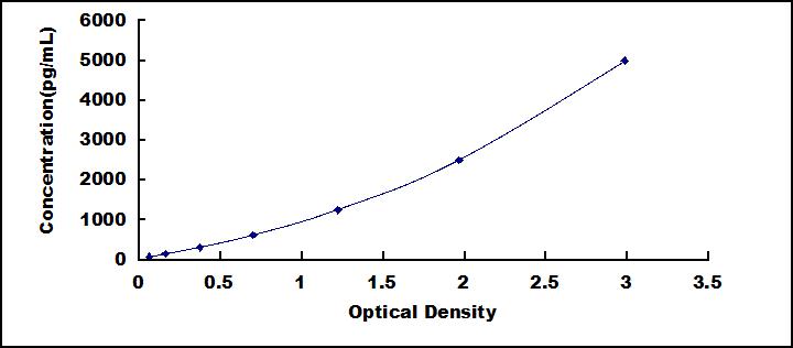 CD4分子(CD4)检测试剂盒(酶联免疫吸附试验法)