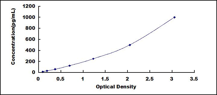 肿瘤坏死因子受体超家族成员5(CD40)检测试剂盒(酶联免疫吸附试验法)