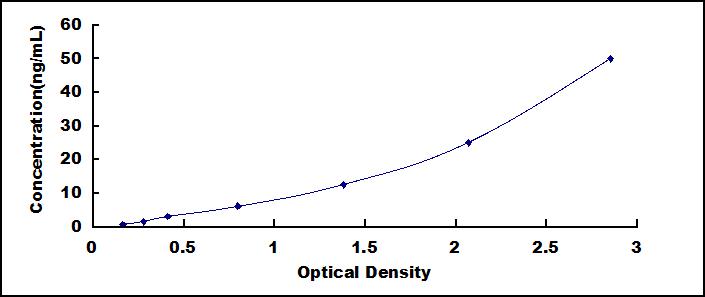 肾上腺素能受体α1A(ADRa1A)检测试剂盒(酶联免疫吸附试验法)