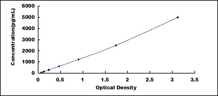 白介素10受体α(IL10Ra)检测试剂盒(酶联免疫吸附试验法)