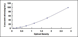 基底细胞粘附分子(BCAM)检测试剂盒(酶联免疫吸附试验法)