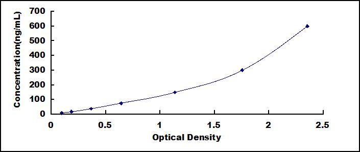 类粘蛋白2(ORM2)检测试剂盒(酶联免疫吸附试验法)