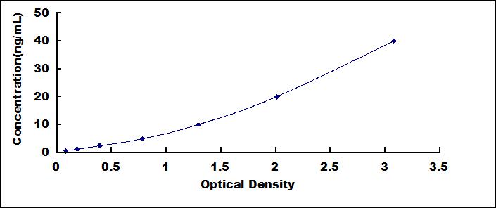 高分子量激肽原(HMWK)检测试剂盒(酶联免疫吸附试验法)