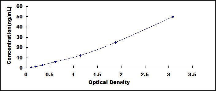 硒蛋白P1(SEPP1)检测试剂盒(酶联免疫吸附试验法)