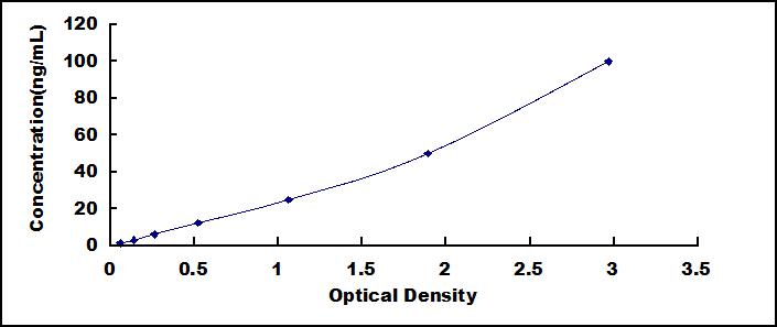 硒蛋白P1(SEPP1)检测试剂盒(酶联免疫吸附试验法)