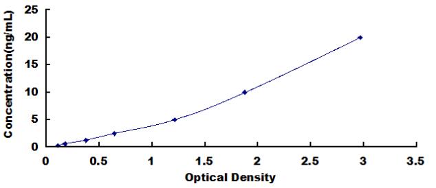 CD3d分子(CD3d)检测试剂盒(酶联免疫吸附试验法)