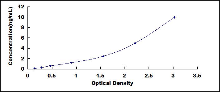 神经细胞粘附分子(NRCAM)检测试剂盒(酶联免疫吸附试验法)