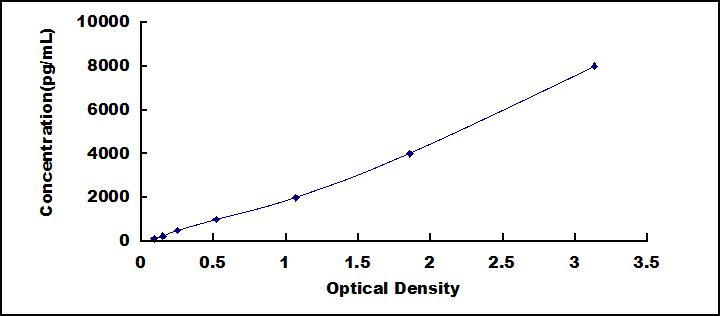 脊髓灰质炎病毒受体相关分子4(PVRL4)检测试剂盒(酶联免疫吸附试验法)