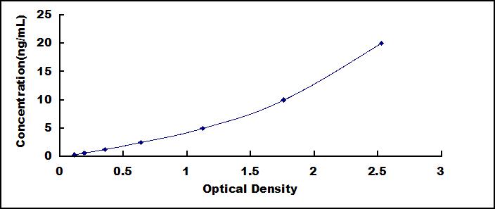 肾上腺素能受体β1(ADRb1)检测试剂盒(酶联免疫吸附试验法)