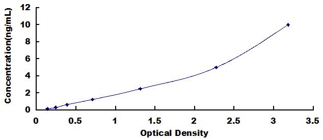 淀粉样蛋白β前体蛋白结合蛋白B3(APBB3)检测试剂盒(酶联免疫吸附试验法)