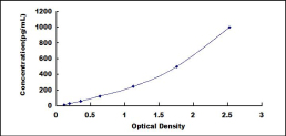 癌胚抗原相关细胞粘附分子3(CEACAM3)检测试剂盒(酶联免疫吸附试验法)