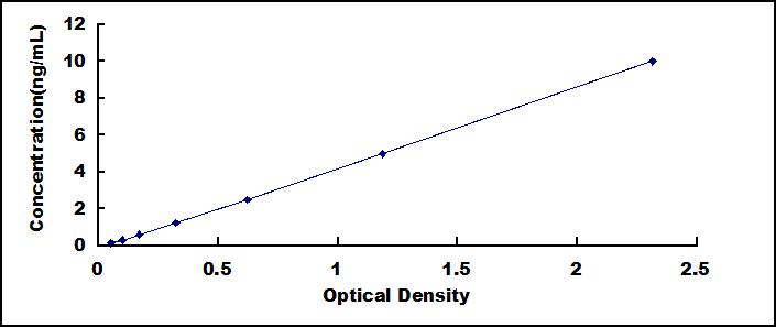 阿片受体κ1(OPRk1)检测试剂盒(酶联免疫吸附试验法)