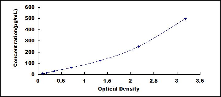 白介素1η(IL1h)检测试剂盒(酶联免疫吸附试验法)