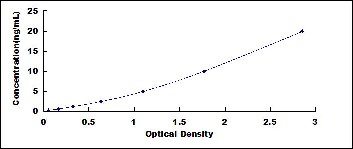 核糖核酸酶A2(RNASE2)检测试剂盒(酶联免疫吸附试验法)