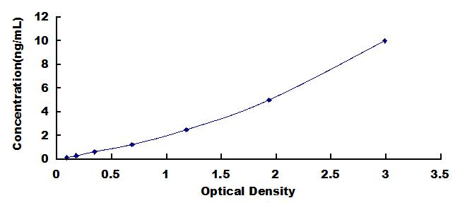 低氧诱导因子3α(HIF3a)检测试剂盒(酶联免疫吸附试验法)