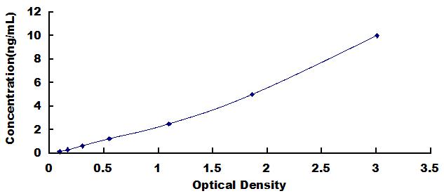 视神经萎缩蛋白1(OPA1)检测试剂盒(酶联免疫吸附试验法)