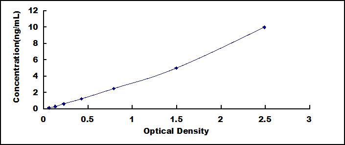 视神经萎缩蛋白1(OPA1)检测试剂盒(酶联免疫吸附试验法)