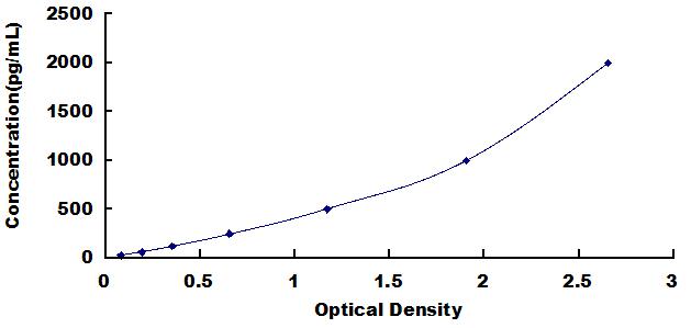 白介素11受体α(IL11Ra)检测试剂盒(酶联免疫吸附试验法)