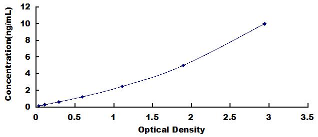 白介素11受体α(IL11Ra)检测试剂盒(酶联免疫吸附试验法)