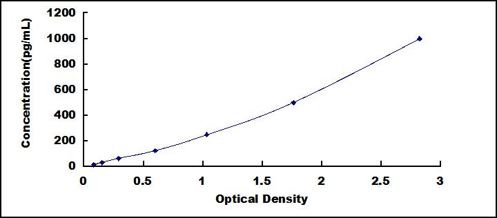 白介素1ε(IL1e)检测试剂盒(酶联免疫吸附试验法)