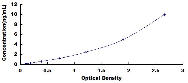 真核翻译延伸因子1α1(EEF1a1)检测试剂盒(酶联免疫吸附试验法)