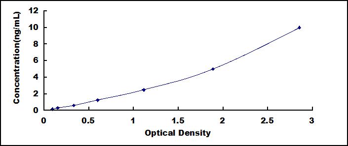 转录中介因子1γ(TIF1g)检测试剂盒(酶联免疫吸附试验法)