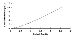 β-1,3-半乳糖转移酶2(b3GALT2)检测试剂盒(酶联免疫吸附试验法)