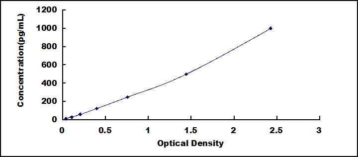 含硬化蛋白域蛋白1(SOSTDC1)检测试剂盒(酶联免疫吸附试验法)