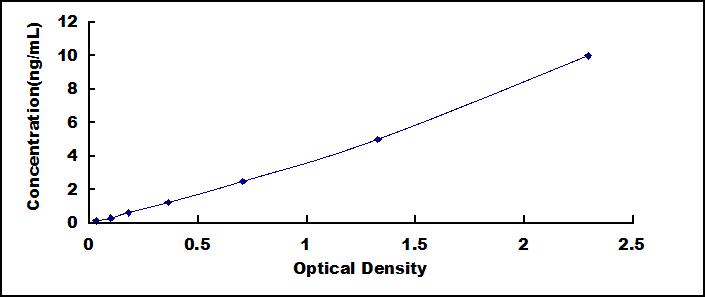 蛋白酶体亚基α6(PSMa6)检测试剂盒(酶联免疫吸附试验法)