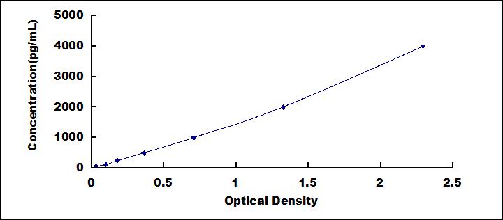 Toll样受体衔接分子1(TICAM1)检测试剂盒(酶联免疫吸附试验法)