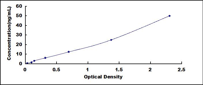 白介素1受体样蛋白1(IL1RL1)检测试剂盒(酶联免疫吸附试验法)