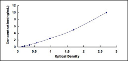 δ样蛋白1(dLL1)检测试剂盒(酶联免疫吸附试验法)