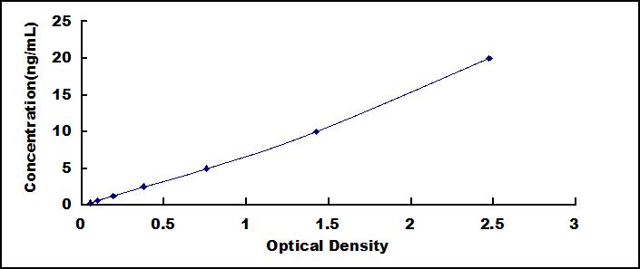 蛋白酶体亚基β10(PSMb10)检测试剂盒(酶联免疫吸附试验法)