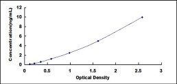 含TCP1伴侣蛋白亚基2(CCT2)检测试剂盒(酶联免疫吸附试验法)