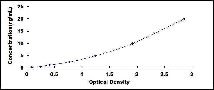 核糖体蛋白S6激酶α1(RPS6Ka1)检测试剂盒(酶联免疫吸附试验法)