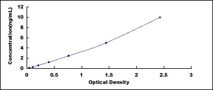 线粒体核糖体蛋白L53(MRPL53)检测试剂盒(酶联免疫吸附试验法)