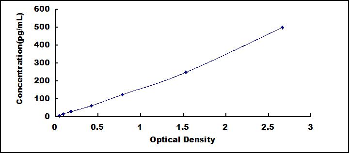 白介素1θ(IL1q)检测试剂盒(酶联免疫吸附试验法)