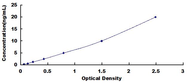 线粒体丙酮酸载体蛋白1(MPC1)检测试剂盒(酶联免疫吸附试验法)