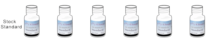Instant ELISA Kit for High Mobility Group Protein 1 (HMG1)